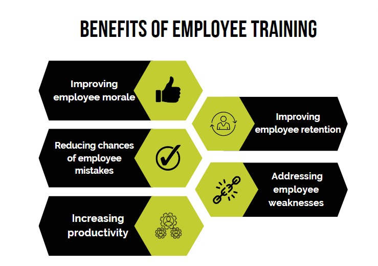 12 Types of Employee Training that Can Be Done Using eLearning